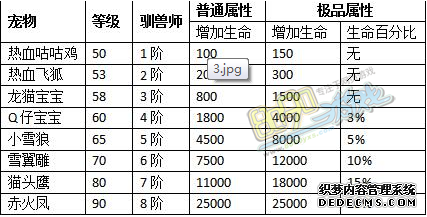 热血江湖私服驯兽如何获得 各等级驯兽的属性怎么样