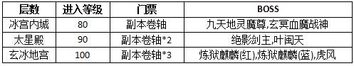热血江湖私服进入冰宫有什么需求