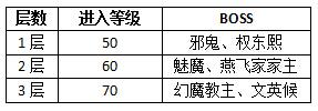 热血江湖私服伏魔洞boss分布图